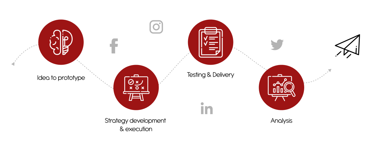 devProcess